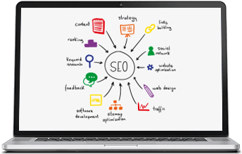 Guaranteed Seo Services UK